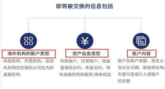 反避税新规实施：海外大批华人账户已被封！