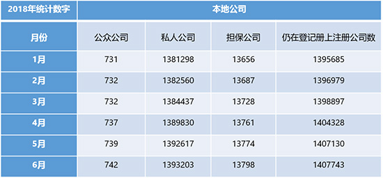 仍在公司登记册上注册的中国香港公司数.jpg