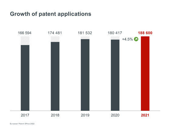 2021年欧洲专利申请量.jpg