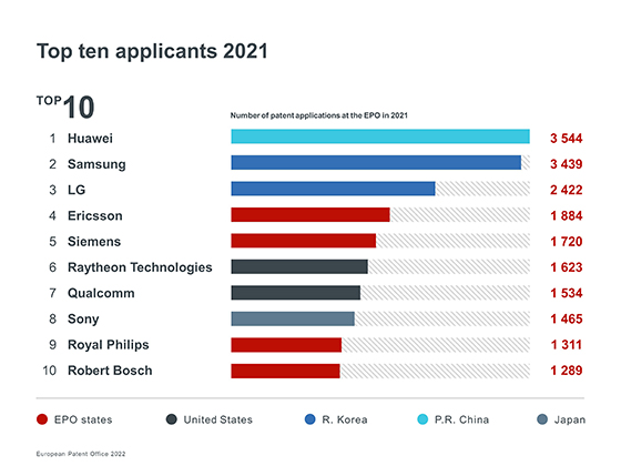 2021年欧洲专利申请量企业排名.jpg