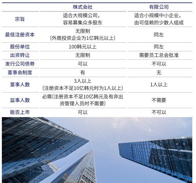 韩国株式会社与有限公司的区别.jpg