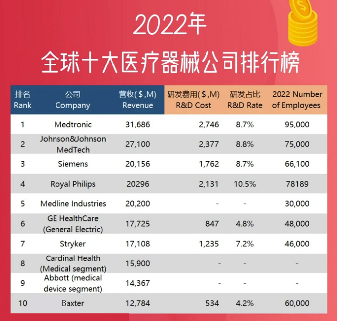 2022年全球十大医疗器械公司.png