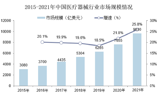中国医疗器械市场规模.png